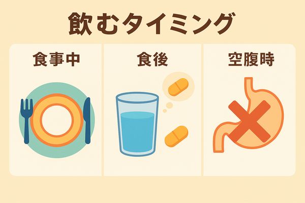 ナイシメンテGOLDを飲む最適なタイミングとして、食事中・食後・空腹時の違いを比較した図解イラスト。