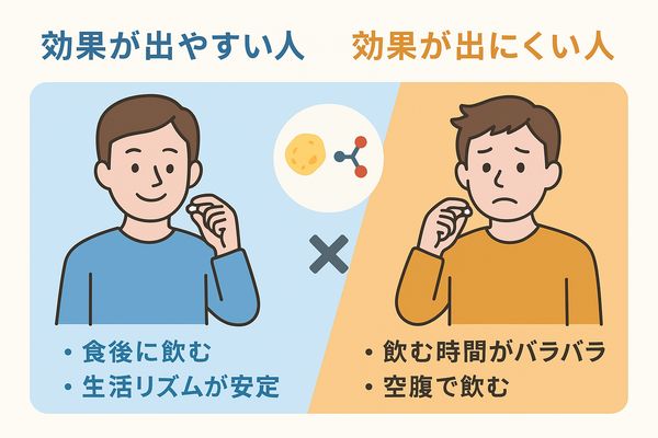 ナイシメンテGOLDで効果が出やすい人と出にくい人の特徴を比較したシンプルな図解イラスト。