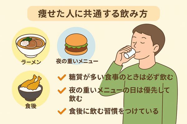 ターミナリアファーストで痩せた人に共通する飲み方を図解｜男性が食後にサプリを飲む様子と高糖質メニューのイラスト